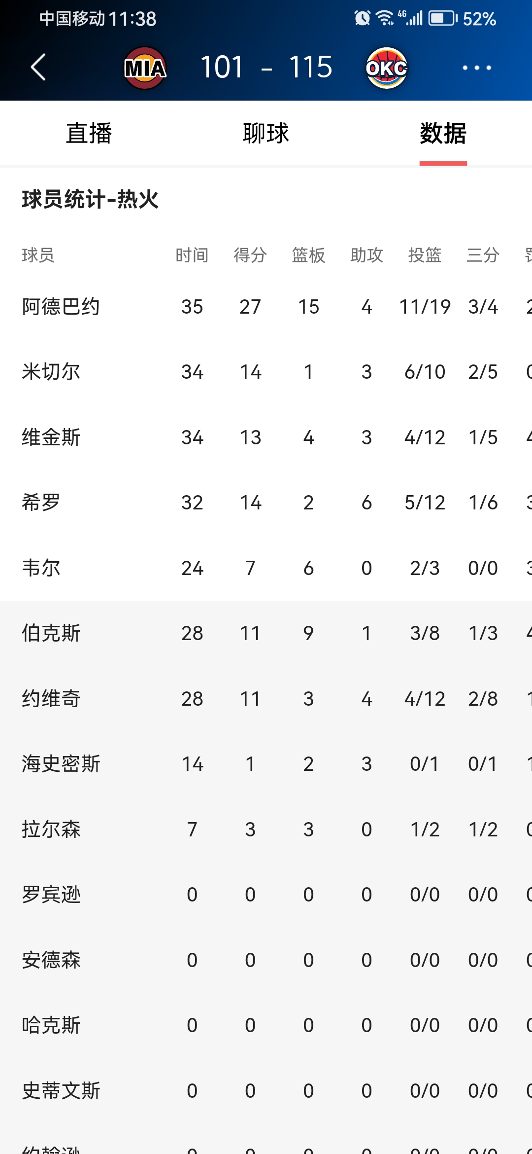 风云突变俄克拉荷马雷霆窗口期豪取连胜,NBA季后赛版图或变,引发热议,心理建设被强调的简单介绍 风云突变俄克拉荷马雷霆窗口期豪取连胜,NBA季后赛版图或变,引发热议,心理建设被强调的简单介绍